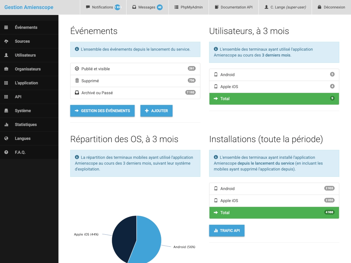 API Amienscope